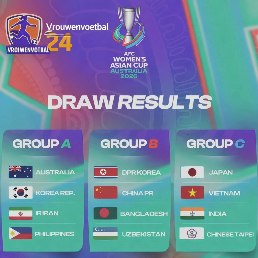 Aziatische Machtsstrijd Down Under: De Women’s AFC Asian Cup in volle gang