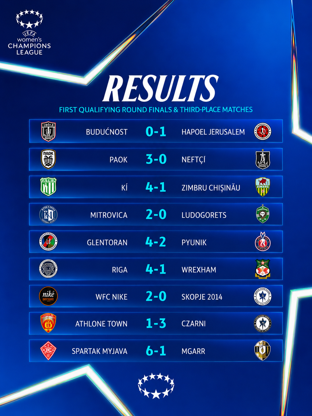 SPANNING EN SENSATIE IN DE CHAMPIONS LEAGUE: REIS NAAR DE EUROPESE TOP IS IN VOLLE GANG !