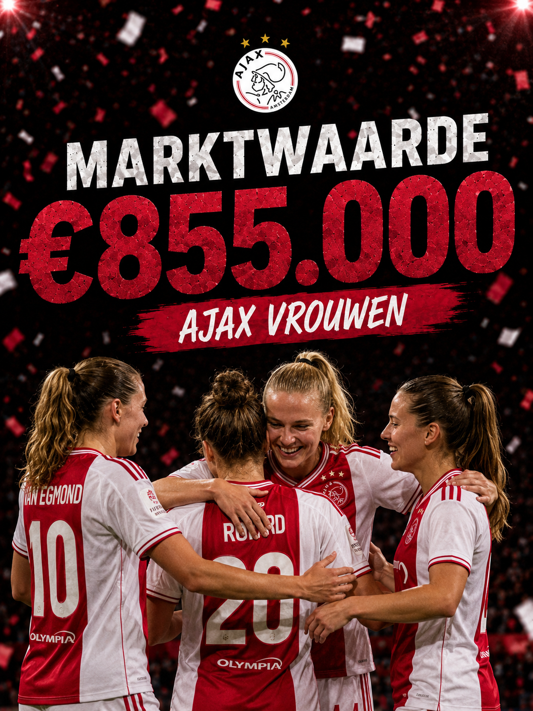 Ajax Vrouwen stabiel in top drie van marktwaardeklassement
