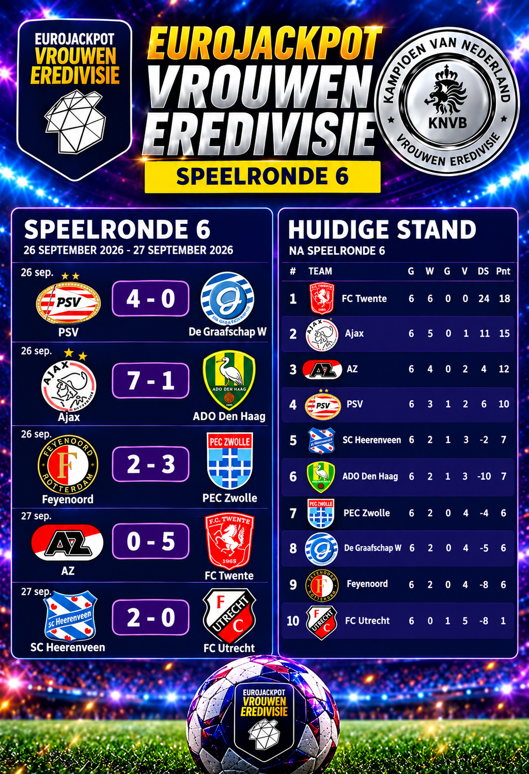 FC Twente Vrouwen imponeert met ruime overwinning op AZ in Eredivisie